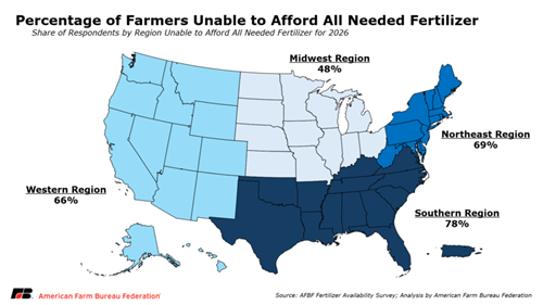 AFBF Fertilizer Availability Survey