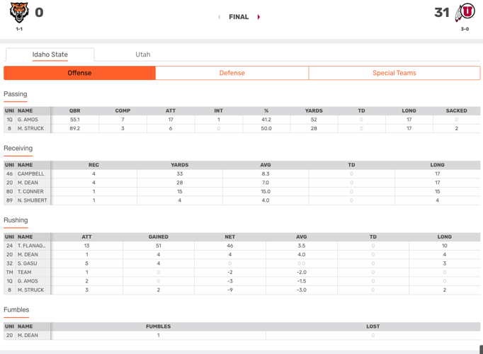 ISU-Utah final stats