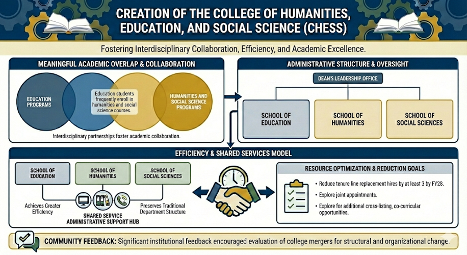 ISU College of Humanities, Education and Social Sciences slide