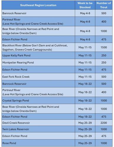 trout_stocking_schedule_se_region_may_2026
