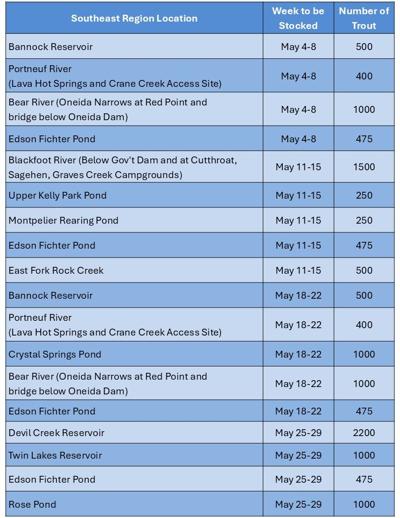 trout_stocking_schedule_se_region_may_2026