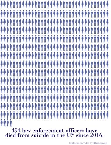 Police suicide rates