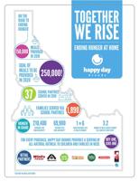 Happy Day Brands takes huge step to end hunger in Idaho; announces ambitious new initiative