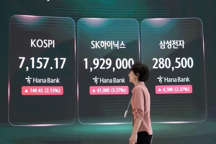 South Korea Financial Markets