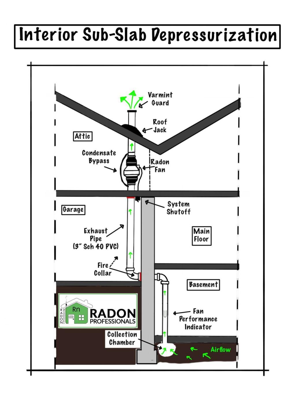 Harmful Radon Plaguing Large Number Of Local Homes Local Idahostatejournal Com