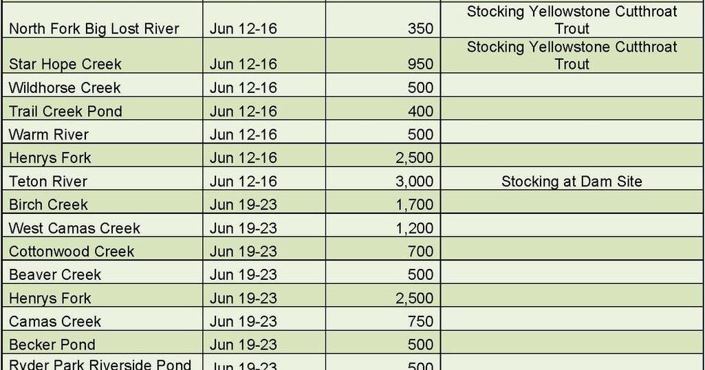 June fish stocking schedule for the Upper Snake Region | Fishing ...