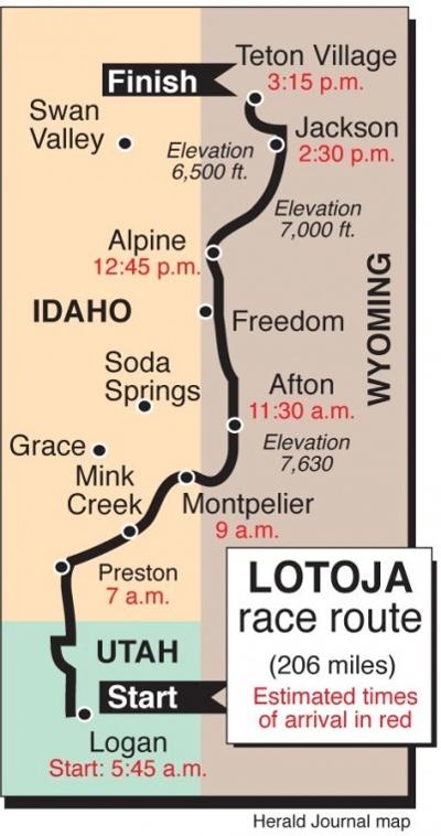 lotoja distance