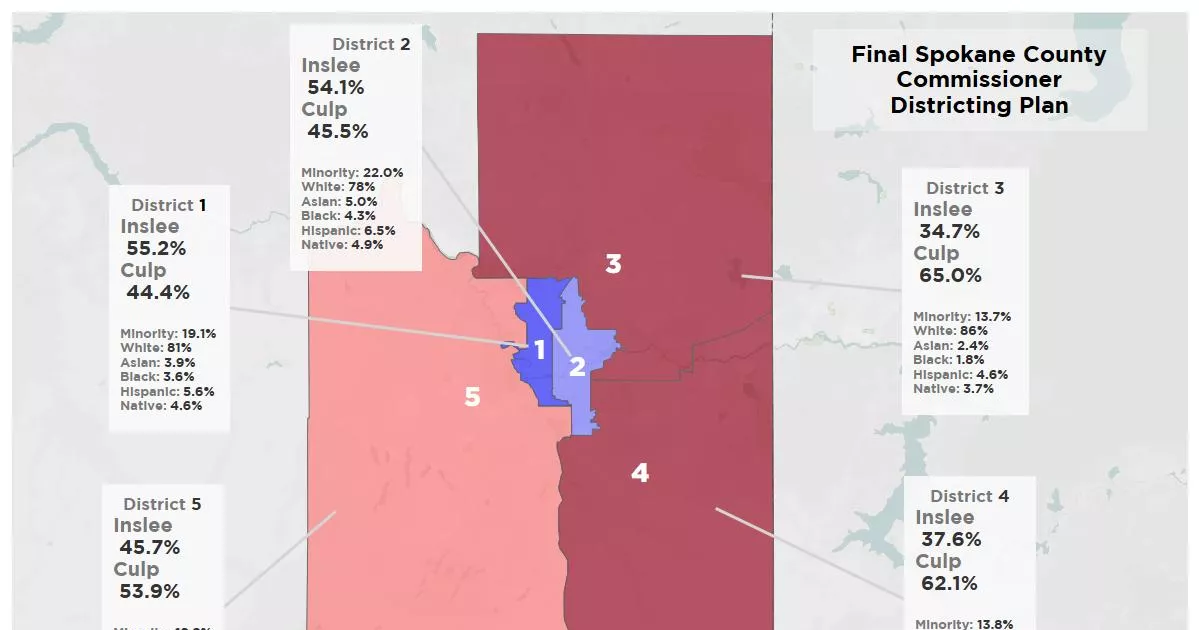 Here's what Spokane County's final proposed redistricting map looks like