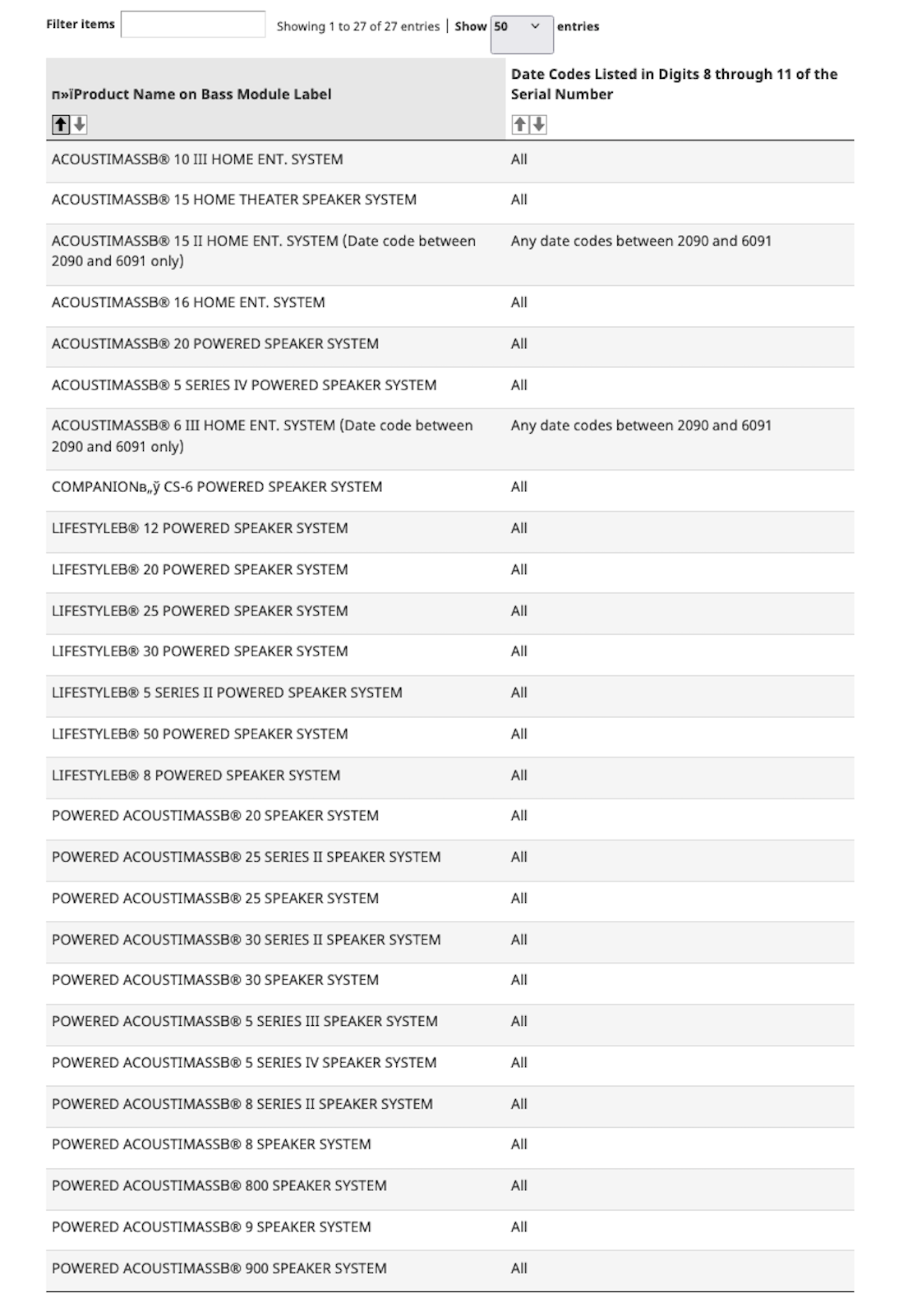 IMMEDIATELY STOP USING': Major recalls at Canadian Tire, Walmart, Costco,  Toys R Us, Home Depot and  on sprays, drinks, toys and shower heads  trigger multiple Health Canada warnings to shoppers