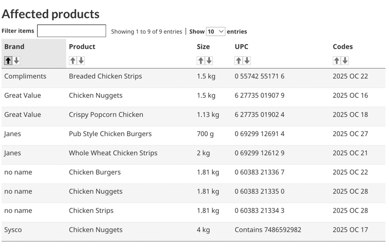 Chicken sold through Amazon, Sobeys, FreshCo and more