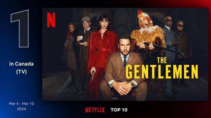 Top 10 Most Popular TV Shows on Netflix in Kuwait