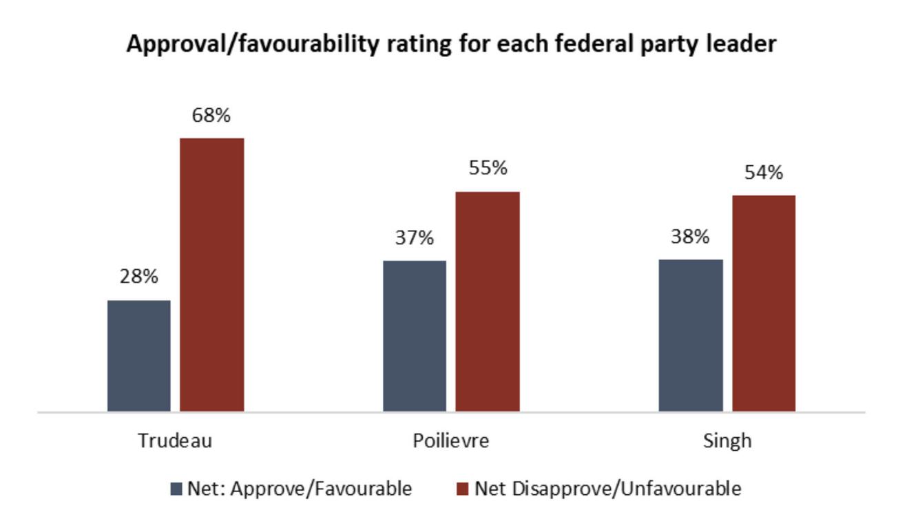 Singh pledges nonconfidence vote to topple Liberals