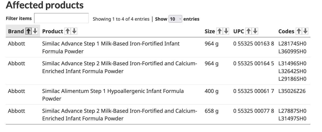 'DO NOT CONSUME' Recalled baby formula sold by mistake by Shoppers