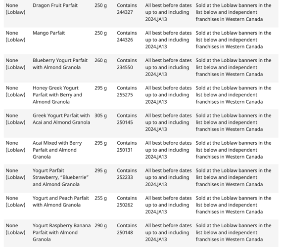 Snacks at Food Basics, Walmart, other stores under recall