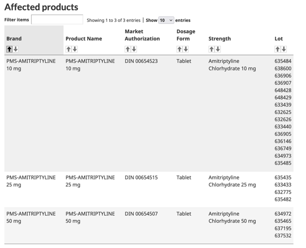 Major recalls at Canadian Tire, Costco, Walmart and Home Depot on
