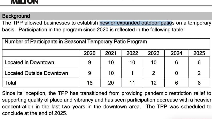 Milton Program Milton’s temporary patio program approved for 2026 return
