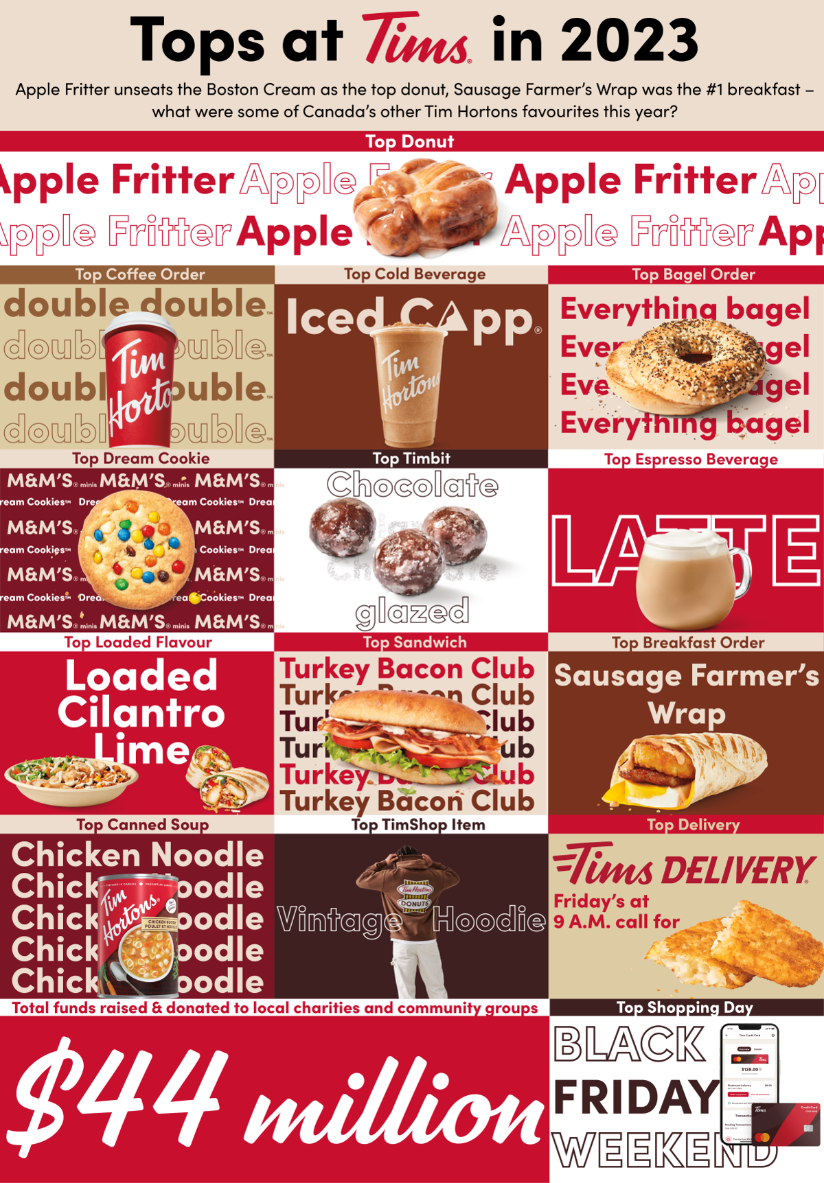 Menu for tim hortons discount