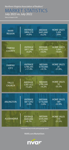 Real estate market in Northern Virginia | Headlines | insidenova.com