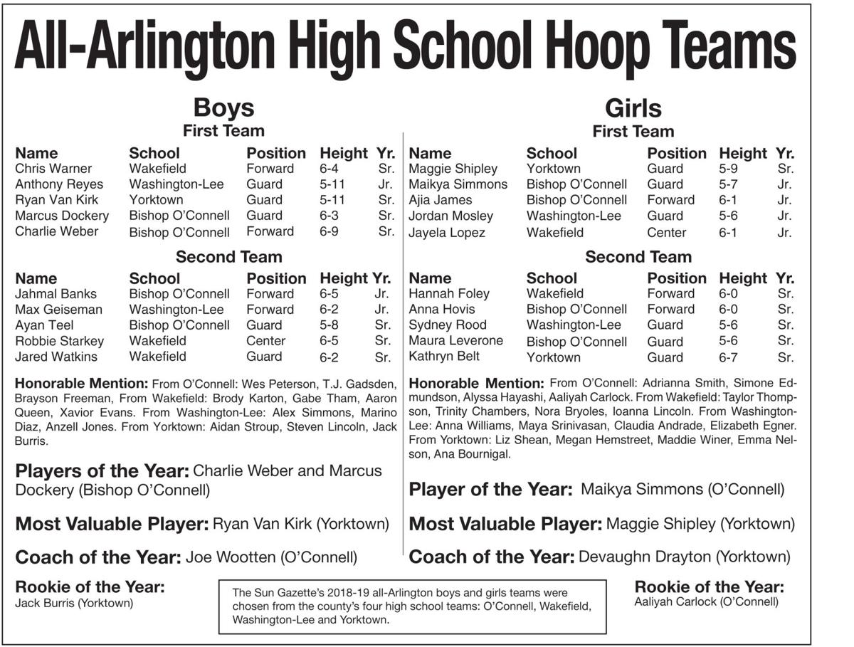 Sun Gazette Selects All Arlington High School Basketball Squad