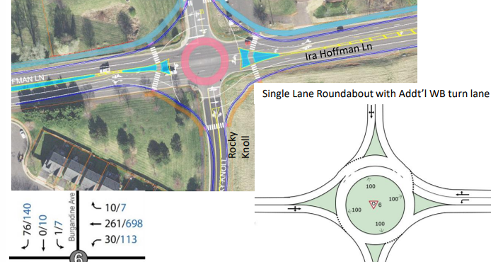 Culpeper Town Council backs $32 million in transportation project proposals