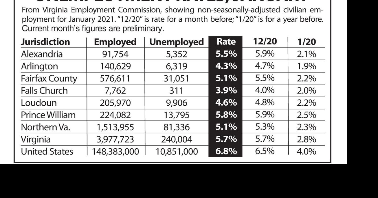 Fairfax jobs picture opens new year on upswing news/fairfax