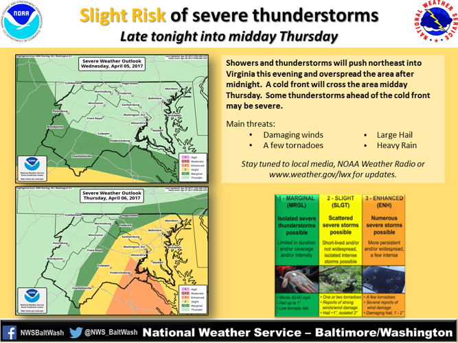 Northern Virginia Weather Latest on damaging storms Thursday