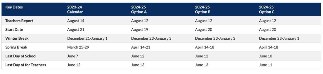 Prince William County School Board set to vote Tuesday on 2024 25