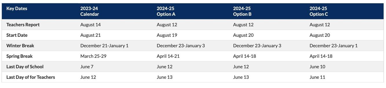 Prince William County School Board set to vote Tuesday on 2024 25