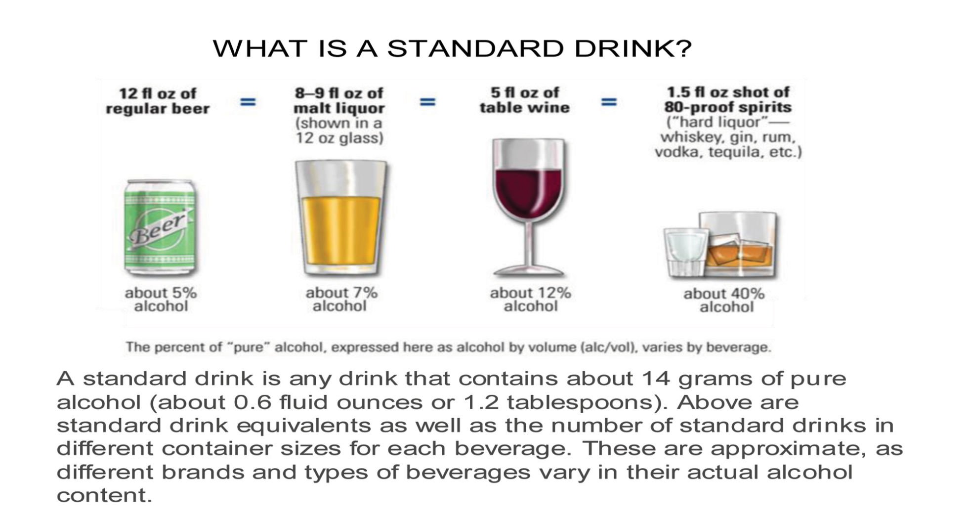 Alcohol Standard Drink Chart