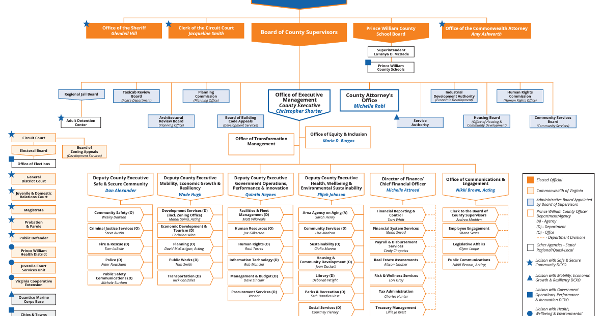 Prince William supervisors sign off on county government restructuring
