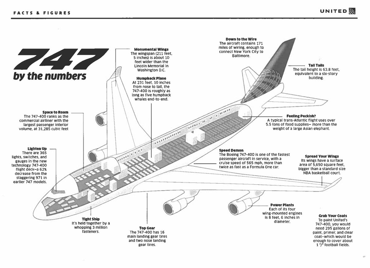 boeing 747 400 wiring diagram wiring libraryphotos united says goodbye to  \u0027queen of the skies