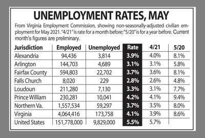 N.Va. unemployment, May 2021