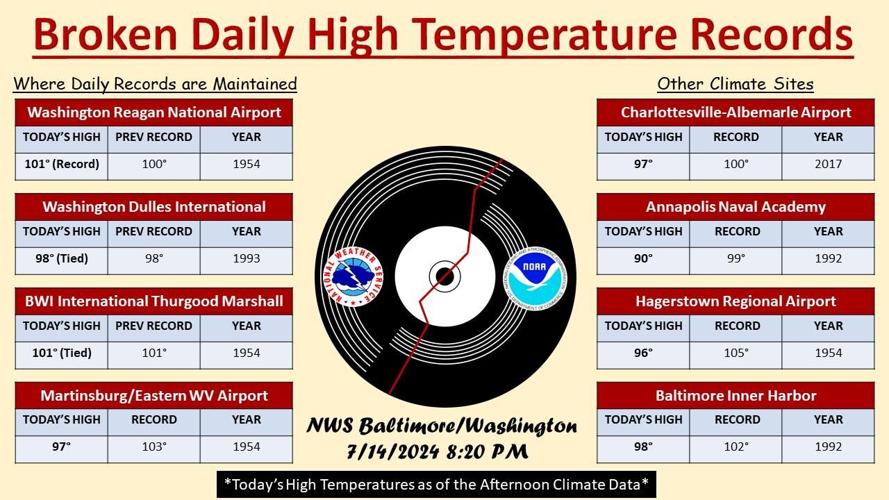 Excessive heat warning in effect today for most of Northern Virginia ...