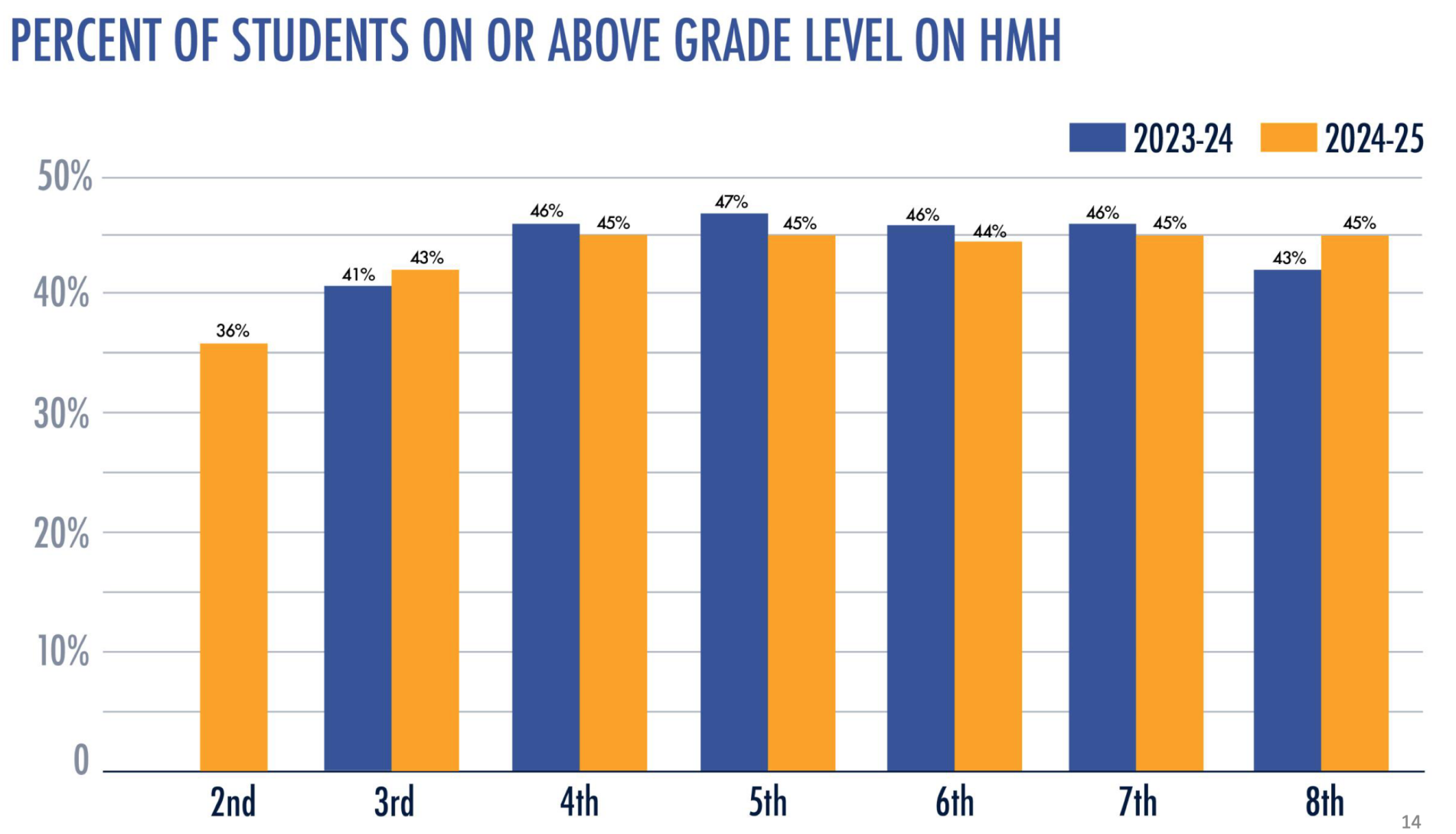 Fall Assessment Update In Prince William Public Schools | Headlines ...