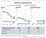 Monthly-Substance-Abuse-web.jpg