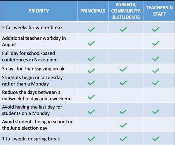 Prince William County schools considering options for next academic calendar | Headlines | insidenova.com prince-william-county-schools-considering-options-for-next-academic-calendar-headlines-insidenova-com