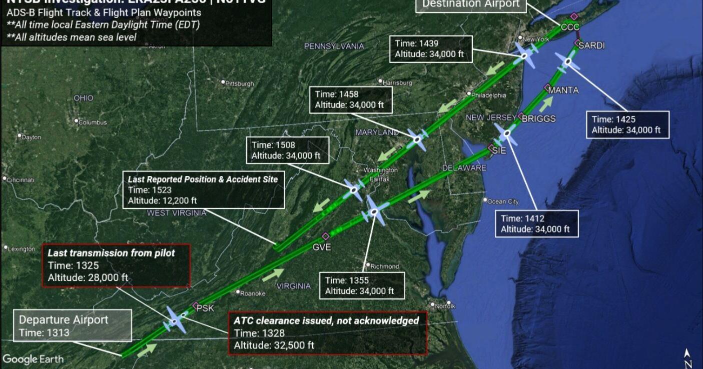 Private jet flew with unresponsive crew for hours before crashing in Virginia, NTSB report says - Vimarsana News