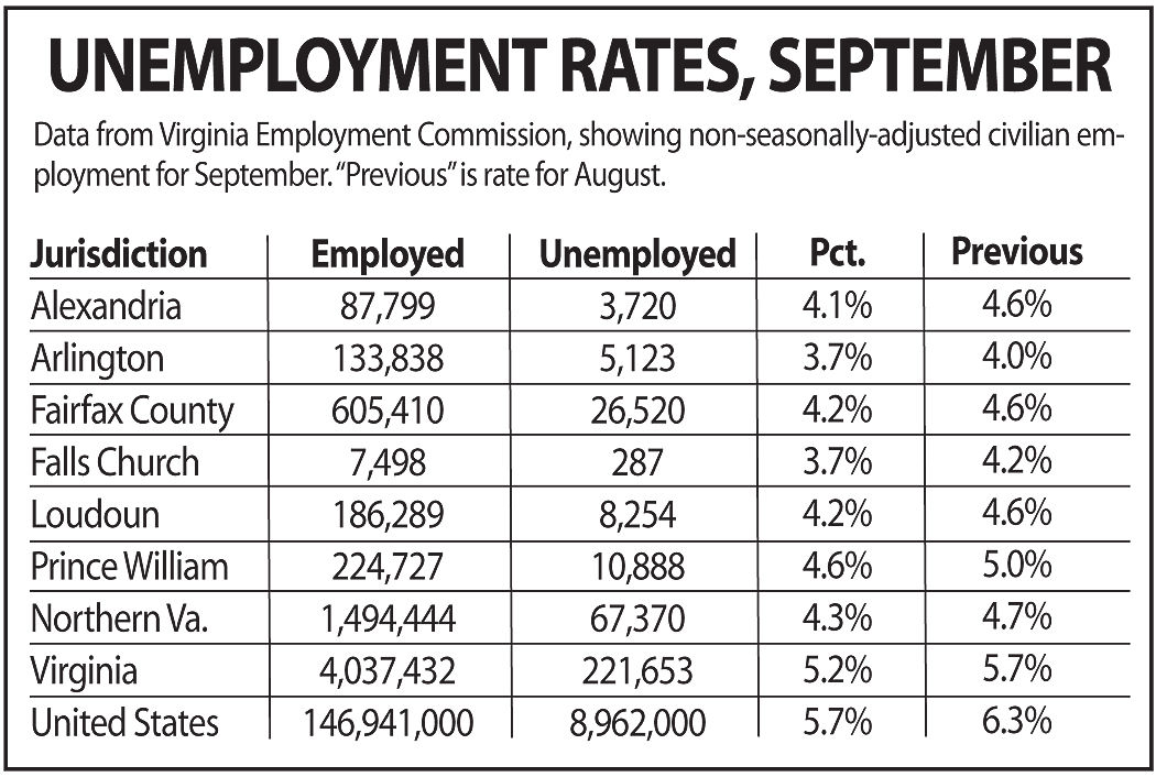 Virginia government job salaries