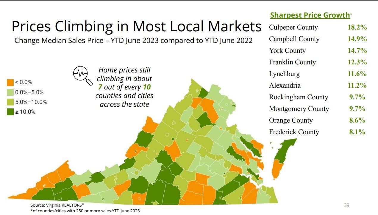 ‘Slow Yet Competitive’: In Virginia, Housing Prices Remain High And ...