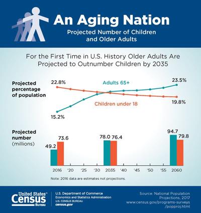 demographic shifts insidenova