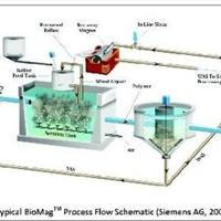 North Grenville to test out innovative BioMag pilot project for ...