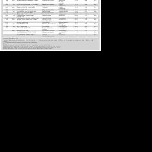 Numbers are in; radio ratings and newspaper circulation | Media Watch ...