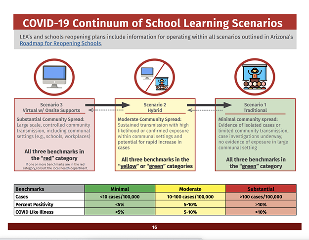 School districts take different paths on handling COVID-19 risks | News ...