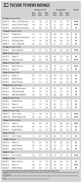 station 11 rating