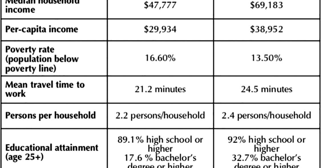 Develop Iosco releases annual report for 2025