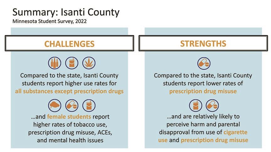 Dedicated specialist tackles substance abuse in Cambridge-Isanti Schools |  News