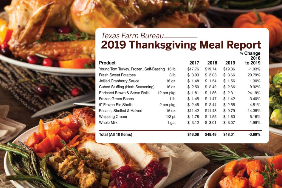 thanksgiving meal prices