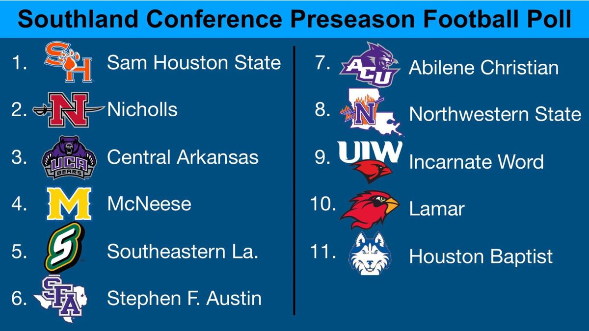 Sam Houston State Voted To Win 2018 Southland Football Title