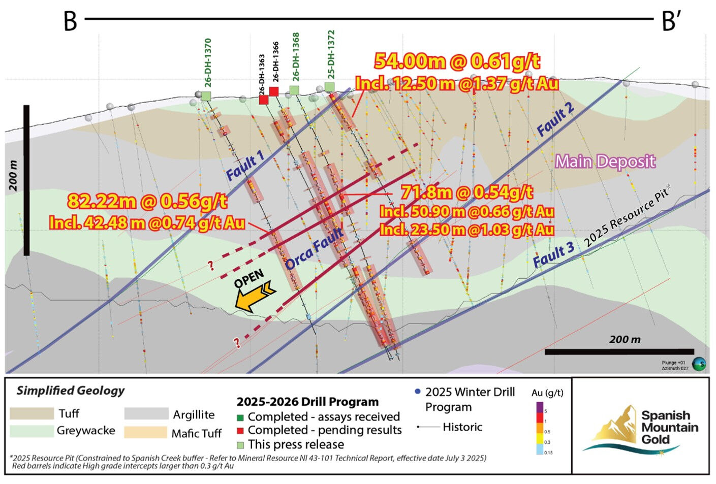 Spanish Mountain Gold Reports 69.20 Metres of 0.74 g/t Gold and