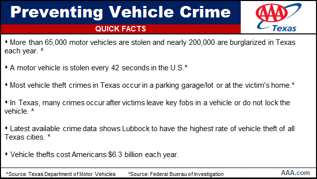 Aaa Texas Lone Star State Has 2nd Highest Number Of Motor Vehicle Thefts In U S News Itemonline Com